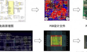 Facebook是否可以进行芯片设计